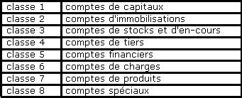 6452 compte comptable|Classe 64 .